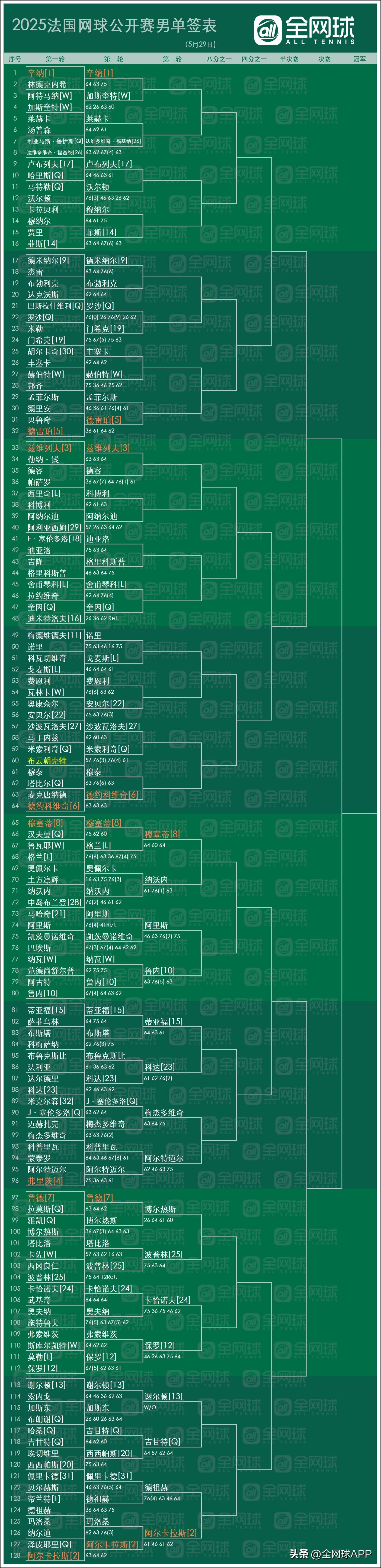 开云登录入口-包含法甲赛程吃紧，密尔沃基雄鹿赛后遗憾出局，信心回归，数据趋势出现新变化的词条